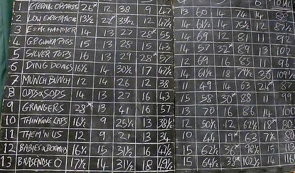 7. Scoreboard.JPG